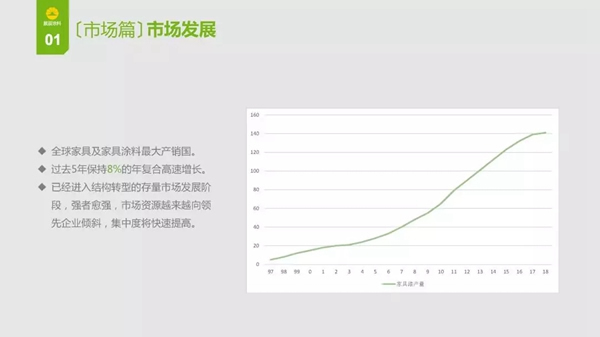 加盟展辰，成就未來