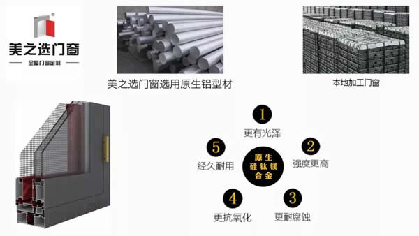 大揭秘|品牌定制門窗憑什么比本地加工門窗貴？