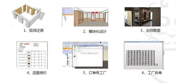 宜品木門突破行業(yè)痛點，后端系統(tǒng)化制勝市場