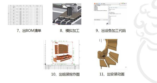 宜品木門突破行業(yè)痛點，后端系統(tǒng)化制勝市場