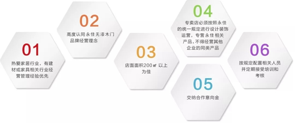 永佳無漆木門現(xiàn)面向全國招商，期待您的加入！