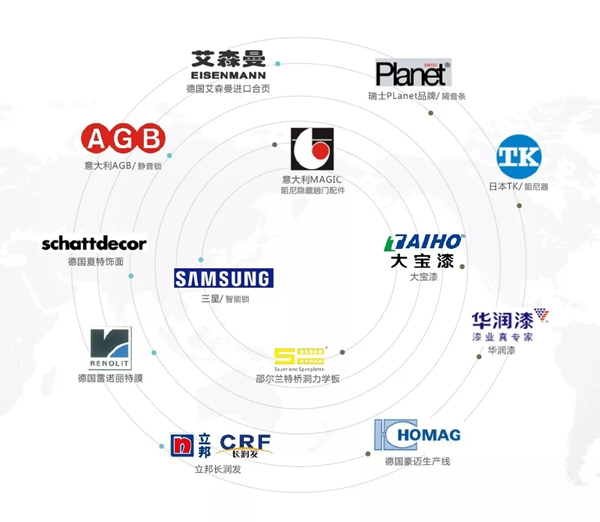 歐鉑尼木門：為什么她家的門看起來更高級？