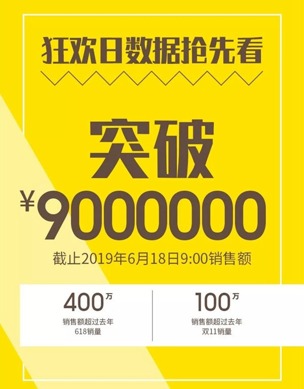 三峰木門“我們有料”618狂歡季活動，天貓業(yè)績額已突破900萬！