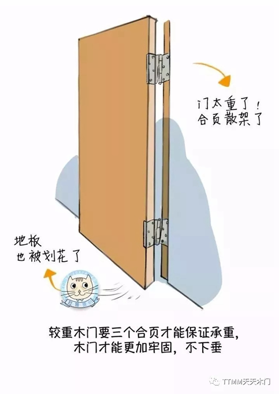 天天木門(mén)：木門(mén)安裝圖解，了解下！