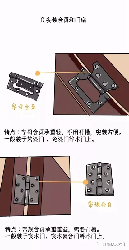 天天木門(mén)：木門(mén)安裝圖解，了解下！