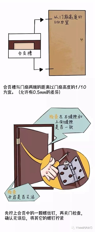 天天木門(mén)：木門(mén)安裝圖解，了解下！