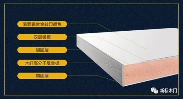 新標(biāo)木門：被點贊500萬次的鋁木門，真的這么好用？