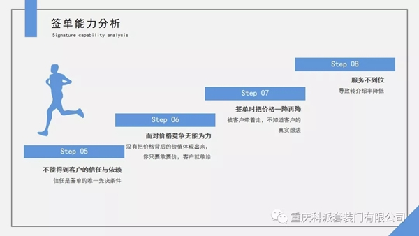 科派木門《快速成交特訓(xùn)營(yíng)》學(xué)習(xí)成果分享，提高簽單能力！