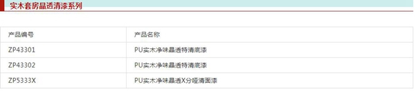展辰涂料實(shí)木4.0產(chǎn)品為何能火爆青島整木定制發(fā)展峰會？