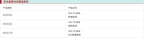 展辰涂料實(shí)木4.0產(chǎn)品為何能火爆青島整木定制發(fā)展峰會？