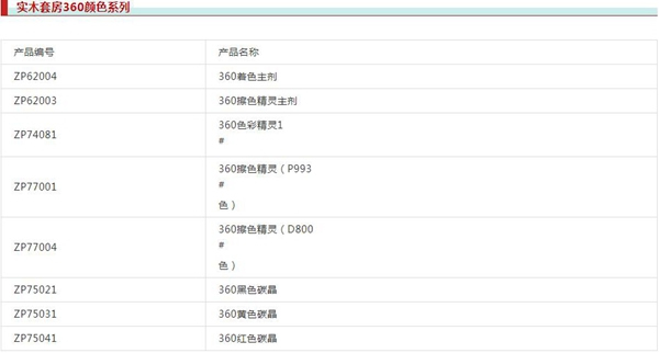 展辰涂料實(shí)木4.0產(chǎn)品為何能火爆青島整木定制發(fā)展峰會？