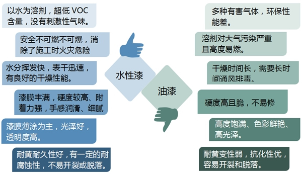 大自然木門為什么要刷水性漆，究竟它有多環(huán)保？