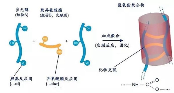 華潤家具漆：解開PU漆干燥成膜奧秘，喜提至尊美顏效果