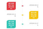 旭松門業(yè)年底捷報(bào)，再次成功簽約多名經(jīng)銷商！