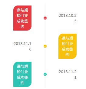 旭松門業(yè)年底捷報，再次成功簽約多名經(jīng)銷商！