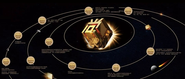 尚品本色木門【尚?有引力】2019星耀盛典，與您同啟2019！