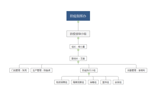 忠恒有序復(fù)工，嚴防嚴控，精心組織
