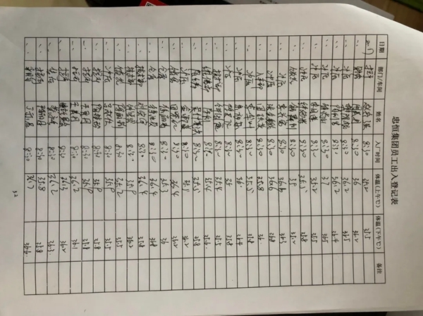 忠恒有序復(fù)工，嚴防嚴控，精心組織