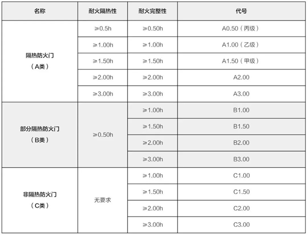 美心家美木門(mén)：一扇安全之門(mén)，一把生命之匙