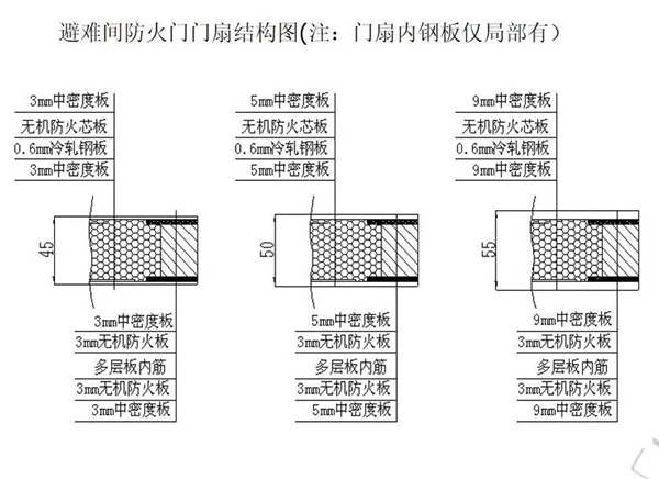 美心家美木門(mén)：一扇安全之門(mén)，一把生命之匙