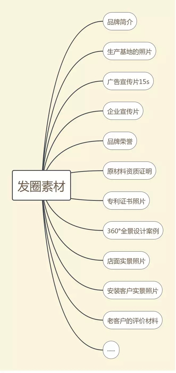 尚鼎木門：疫情當前，建材行業(yè)微信營銷怎么做？（上）