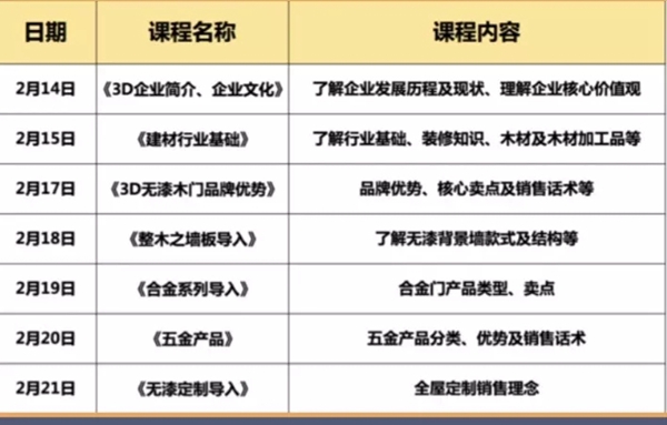 3D商學(xué)院鴻鵠系統(tǒng)線上培訓(xùn)班開講啦！