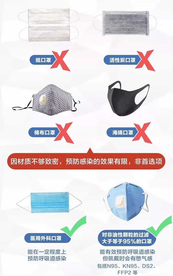 和府全屋定制：如何保護自己遠(yuǎn)離新型冠狀病毒的肺炎傳染