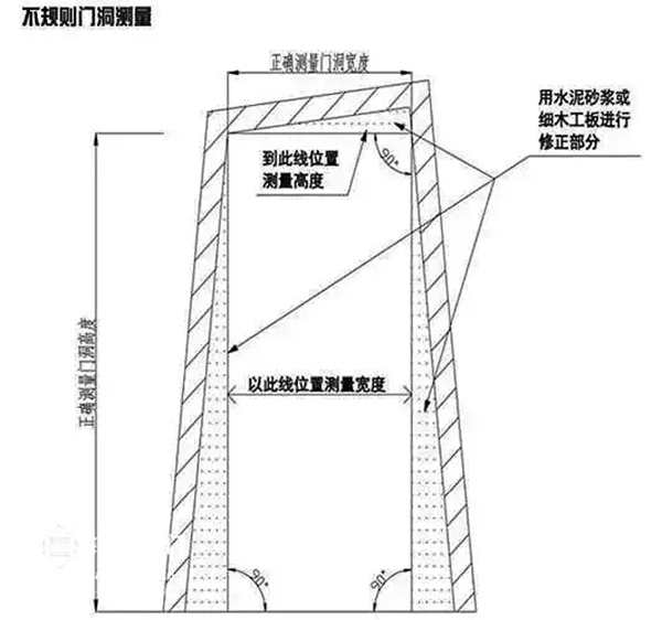 九重防盜門告訴您如何準(zhǔn)確測(cè)量門洞尺寸