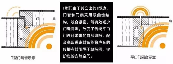 霍爾茨木門：疫情之下，作守護(hù)溫暖的屏障！