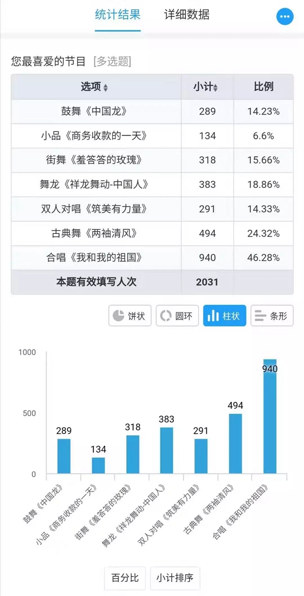 2019現(xiàn)代筑美家居年度表彰大會圓滿落幕
