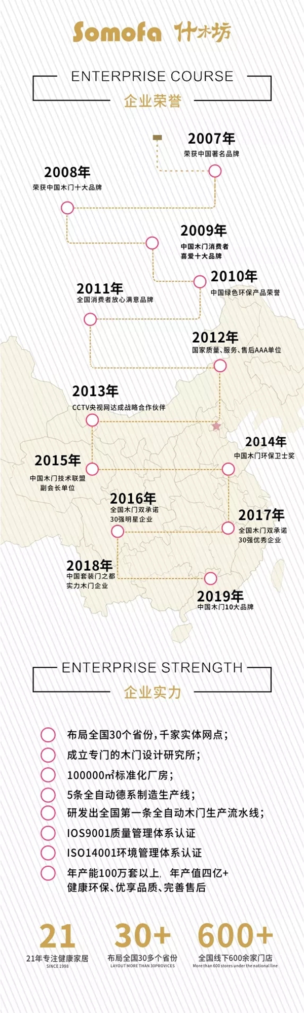 什木坊品牌助推木門企業(yè)在市場(chǎng)上越走越遠(yuǎn)