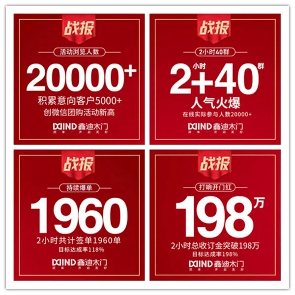 鑫迪木門(mén)2020首場(chǎng)全國(guó)微信團(tuán)購(gòu)活動(dòng)迎來(lái)開(kāi)門(mén)紅