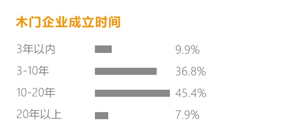 拜勒尼門板：2019中小型門企必須解決的三個(gè)問題！
