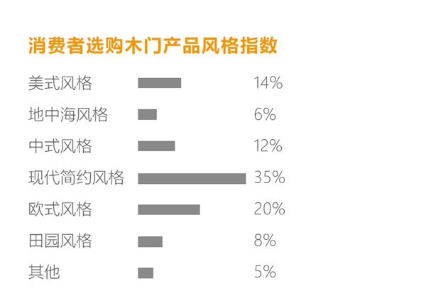 拜勒尼門板：2019中小型門企必須解決的三個(gè)問題！