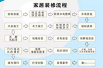 康華木門與您分享簡單易懂的實(shí)用家居裝修流程+主材施工順序！
