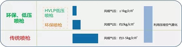 大寶漆：論環(huán)保風(fēng)暴下的家具噴涂新思路