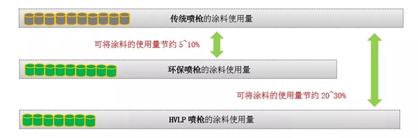 大寶漆：論環(huán)保風(fēng)暴下的家具噴涂新思路