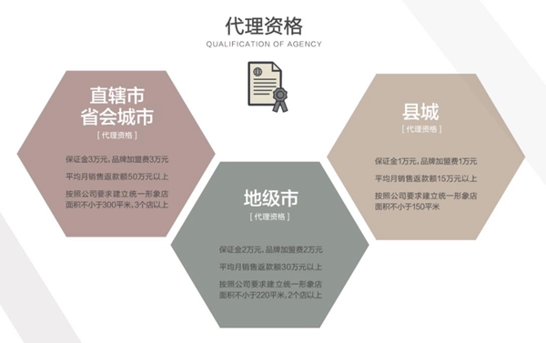 3D無漆木門質(zhì)量如何？加盟3D無漆木門靠譜嗎？
