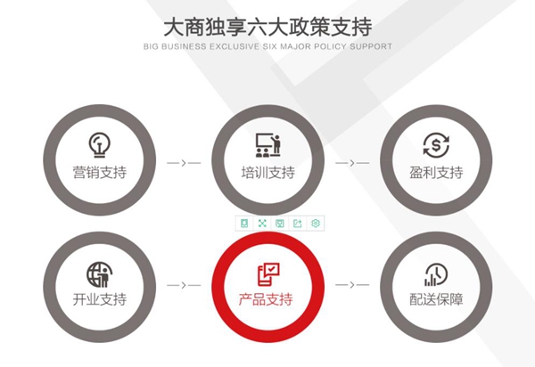 3D無漆木門質(zhì)量如何？加盟3D無漆木門靠譜嗎？