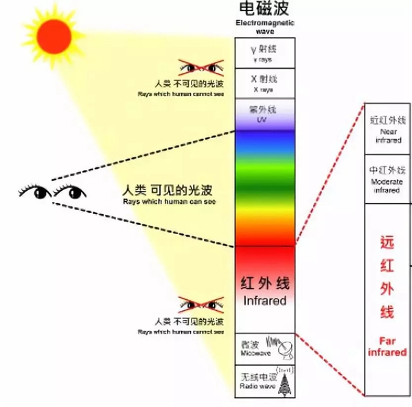 華隆涂料：冬季來臨，關(guān)于水性涂料你應(yīng)該知曉的“二三事”！