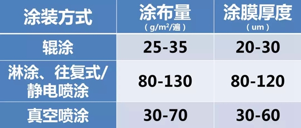 嘉寶莉家具漆告訴你冬季高發(fā)的「漆病大全」是什么？