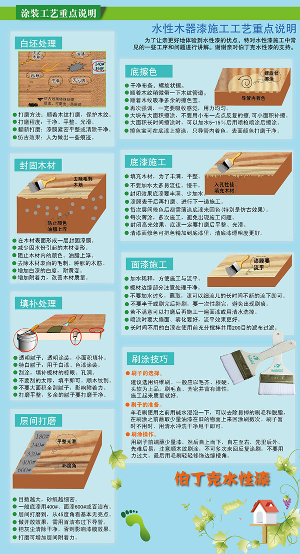 “水”心所欲 伯丁克水性漆美式涂裝工藝說(shuō)明
