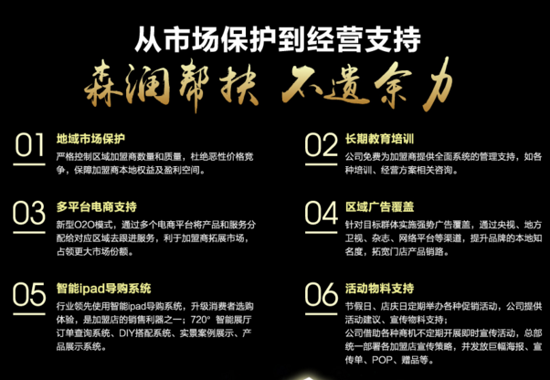 一通電話為您解答森潤(rùn)木門加盟費(fèi)