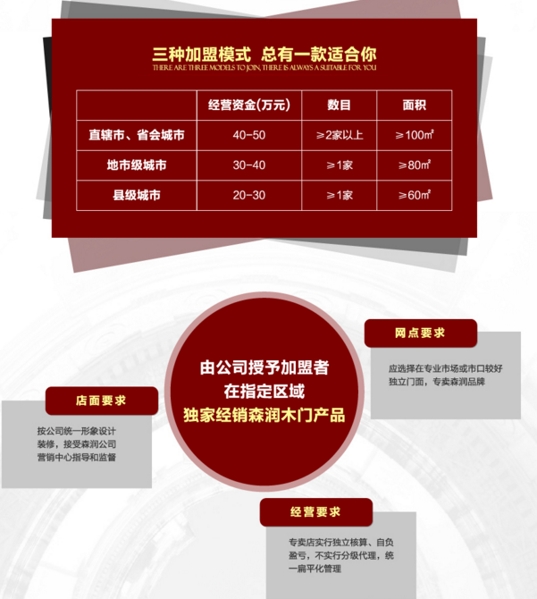 一通電話為您解答森潤(rùn)木門加盟費(fèi)