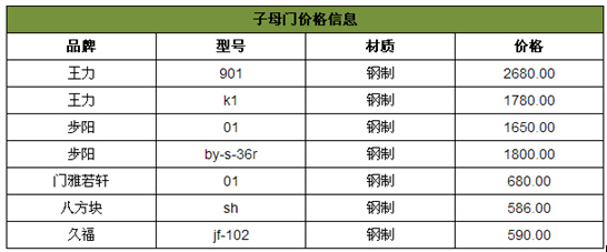 子母門價(jià)格貴嗎