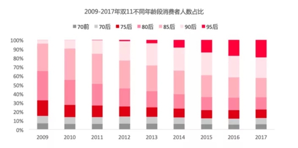 從雙11天貓京東成交上億數(shù)字的背后 思考家居建材行業(yè)變化趨勢
