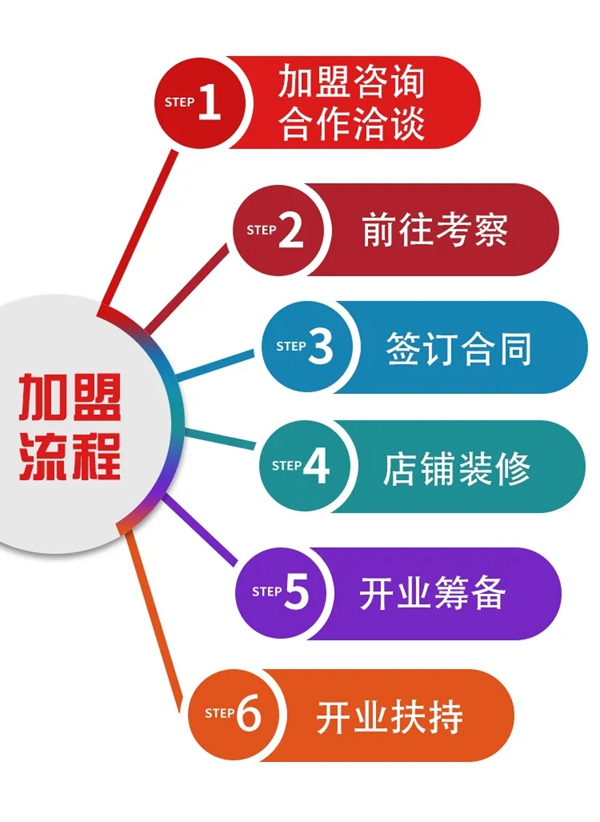 400城計(jì)劃開啟美心家美2020年全國戰(zhàn)略布局