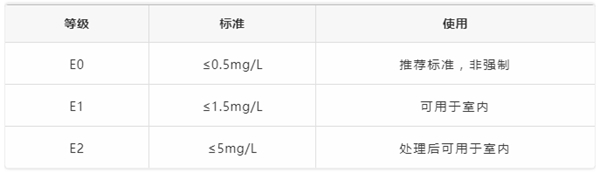 三峰家居：家居生活怎樣才更健康舒適？