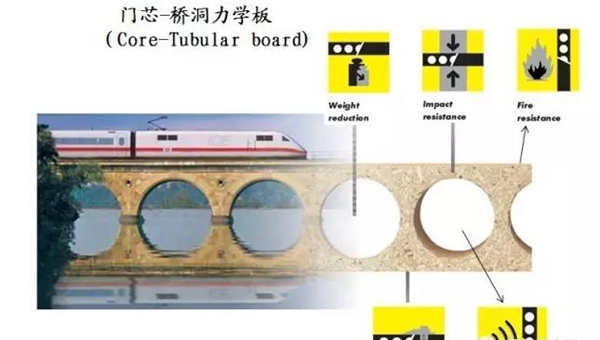 霍爾茨T型門(mén)為什么與普通的門(mén)不一樣