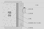 雙羽木門安裝方法 教您木門安裝驗(yàn)收全攻略